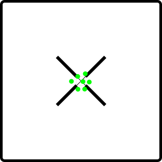 Model showing high absolute accuracy