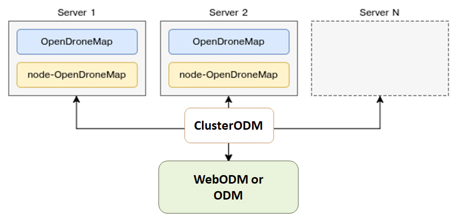 image of lens distortion effect on bowling of data