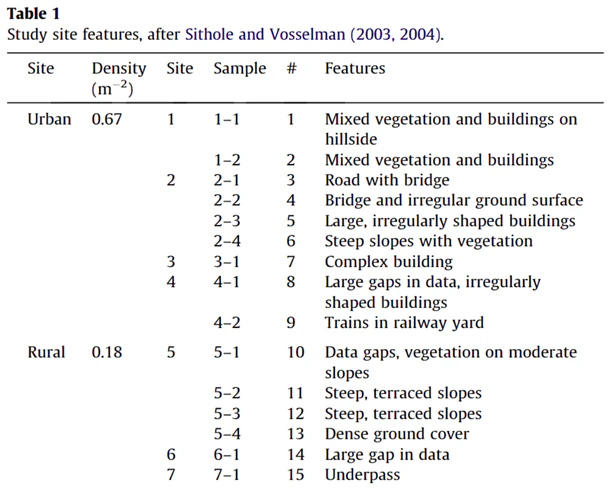image of lens distortion effect on bowling of data